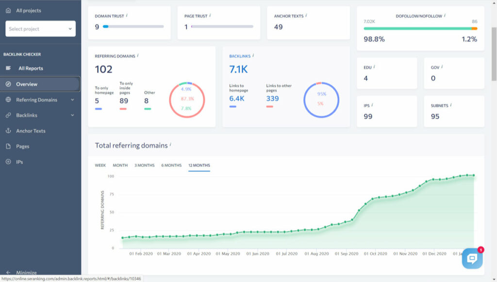 Best Affordable Keyword Research Tool For 2021 4 Best Affordable Keyword Research Tool For 2021 2