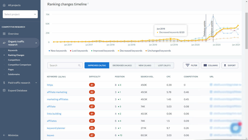 Best Affordable Keyword Research Tool For 2021 7 Best Affordable Keyword Research Tool For 2021 5