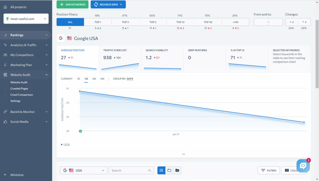 Best Affordable Keyword Research Tool For 2021 8 Best Affordable Keyword Research Tool For 2021 6